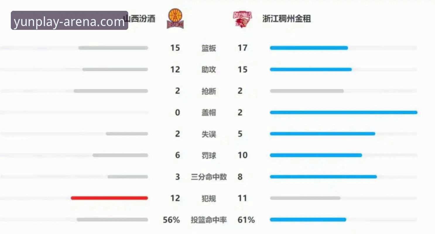 山西2-0横扫青岛晋级八强，这场季后赛首轮有多惊险？